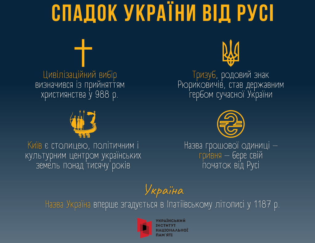 Спадок України від Русі